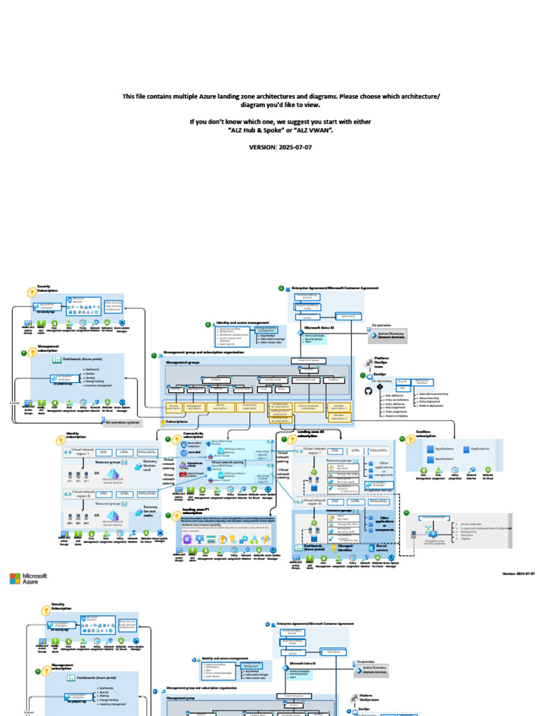 Azure Landing Zone Architectures Guide | PDF | Microsoft Azure | Cloud ...