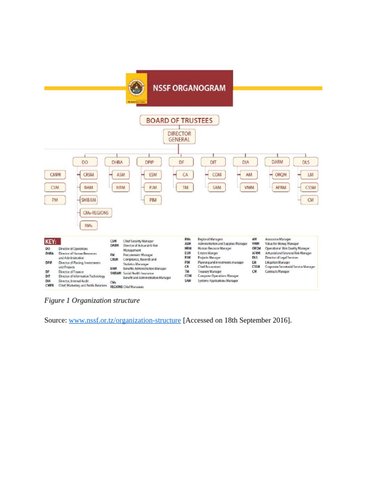 NSSF Organization Structure | PDF