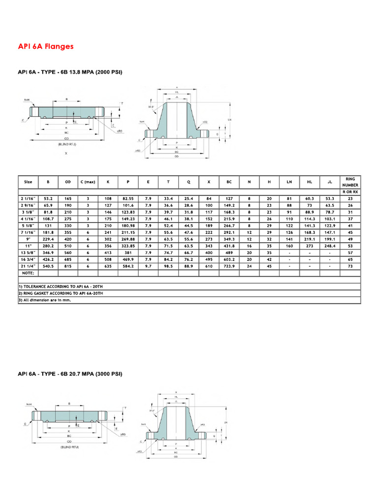 105319api 6a Flanges | PDF