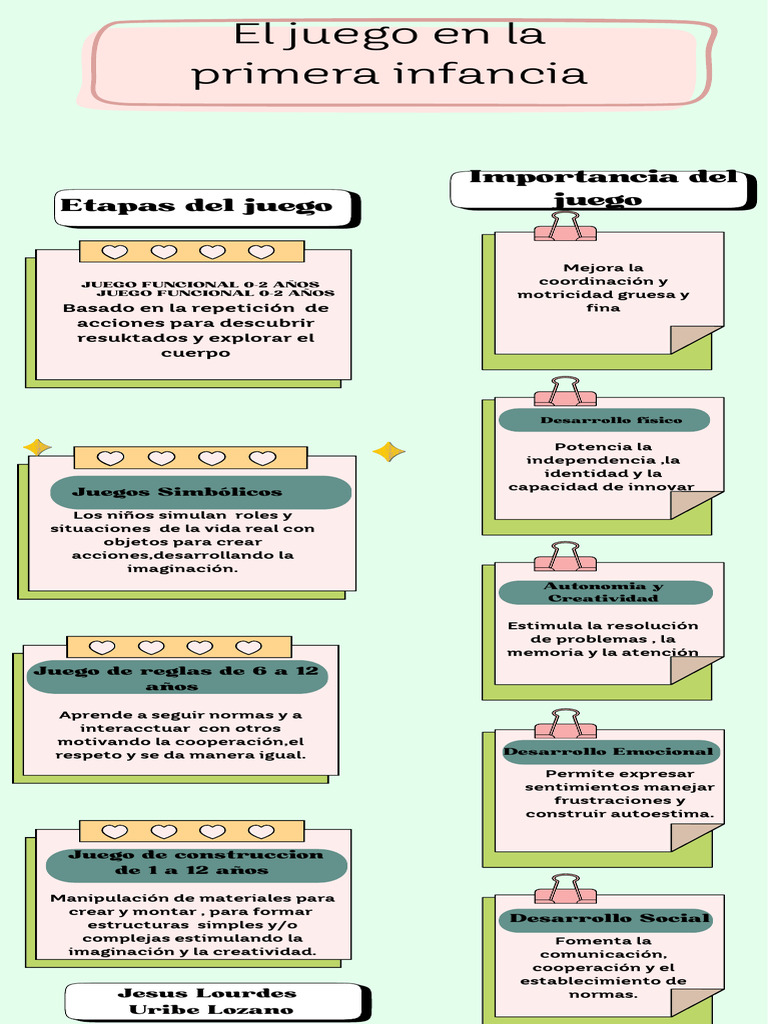 El Juego en La Primera Infancia | PDF