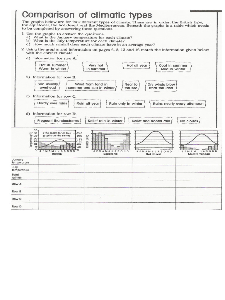 Climate Types | PDF