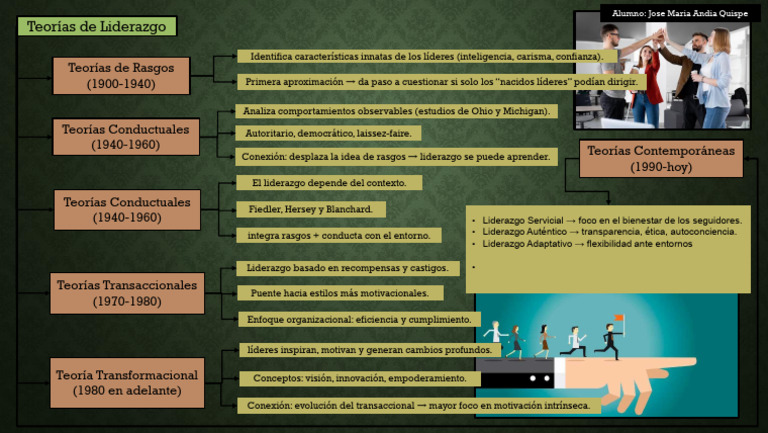 Evolucion de Teorias Del Liderazgo | PDF