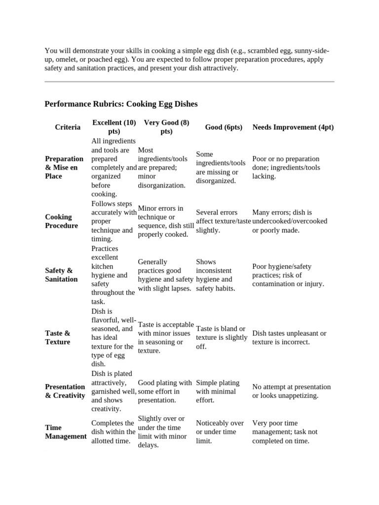 Cooking Skills: Egg Dish Evaluation | PDF | Cooking | Food And Drink ...