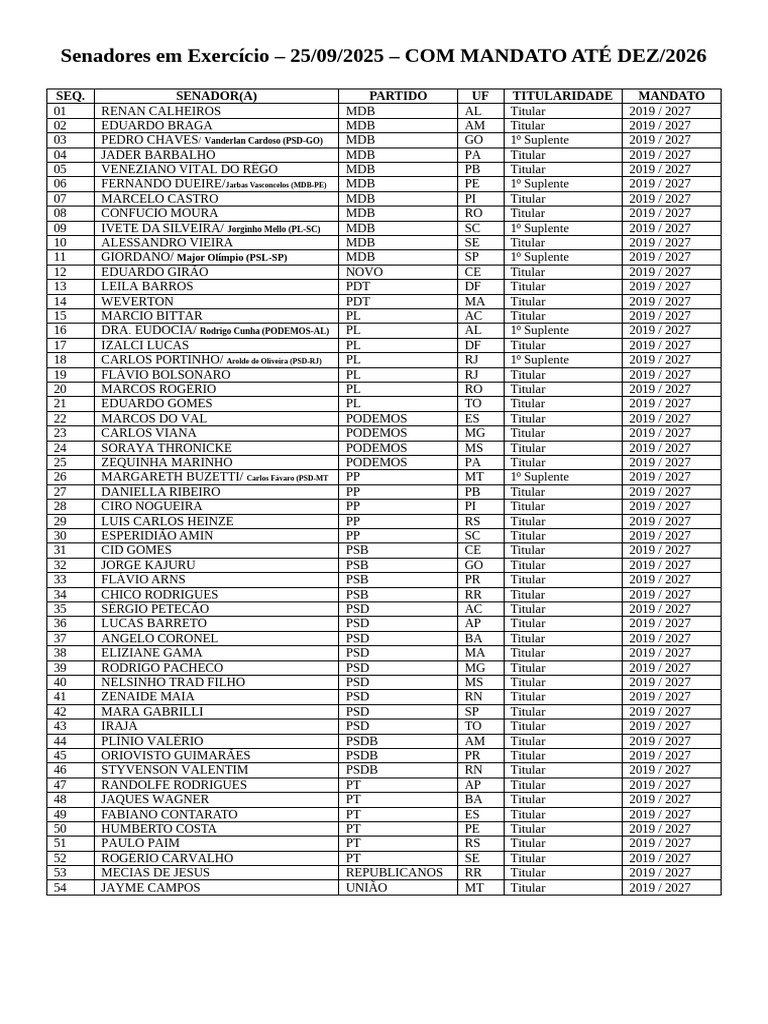 2025 Senadores em Exercicio Mandato Ate DEZ 2026 | PDF | Partidos ...