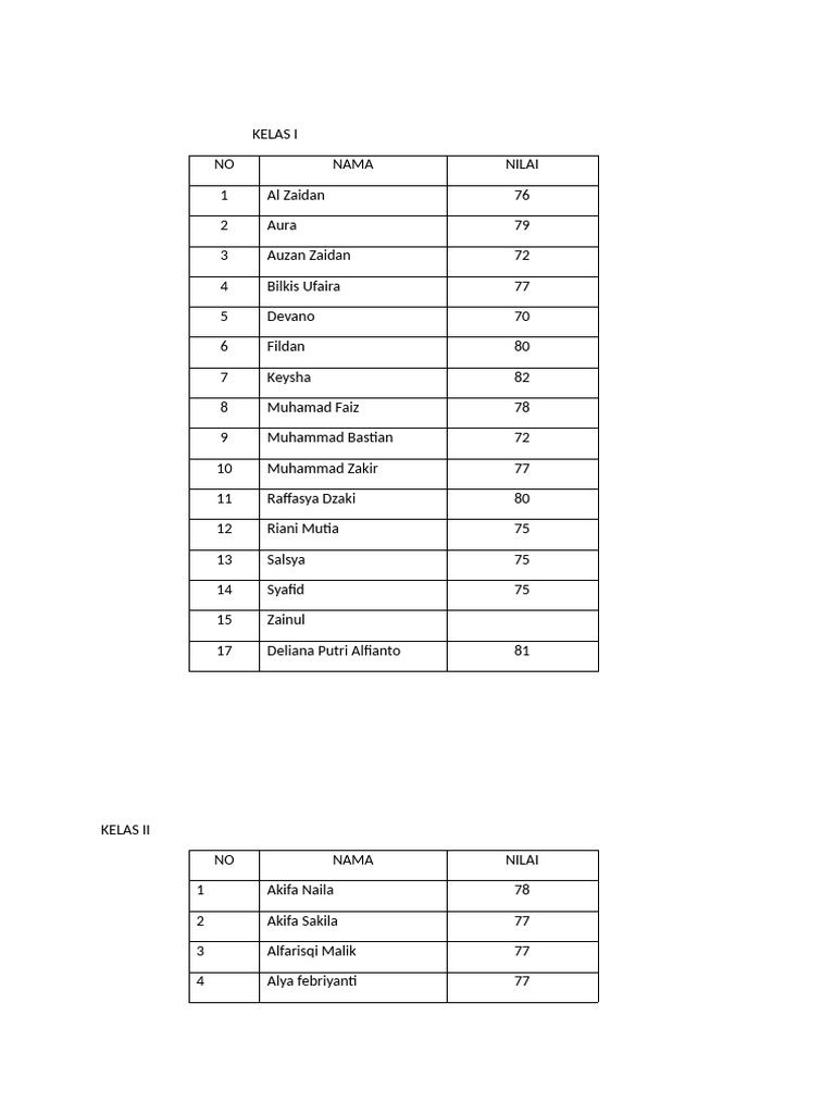 Nilai Rapot | PDF