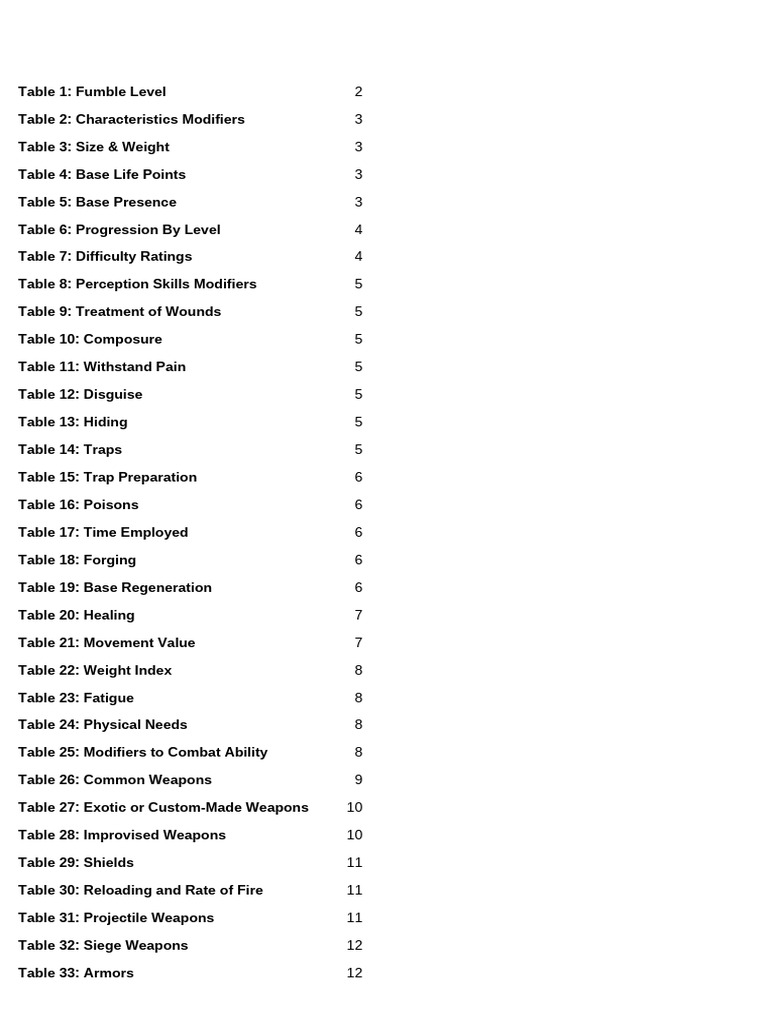Comprehensive Combat and Magic Tables | PDF | Armour