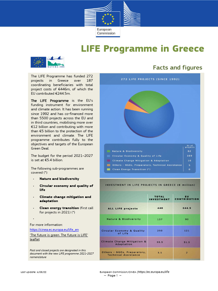 Greece Update en Final May22 | PDF | Climate Change | Natural Environment
