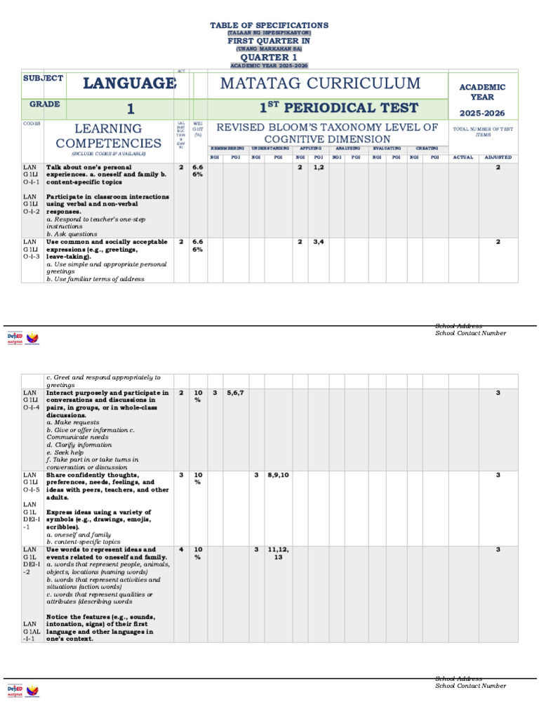 Language 1 Tagalog Version (Matatag) - 1st Periodical Test 2025-2026 | PDF