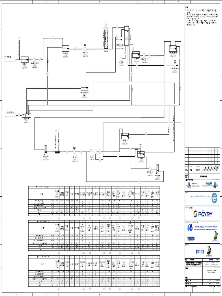 (Process Flow Diagram For Pilot Plant) 21swcg00056-2-200-R00zaa-Ke0-06 ...