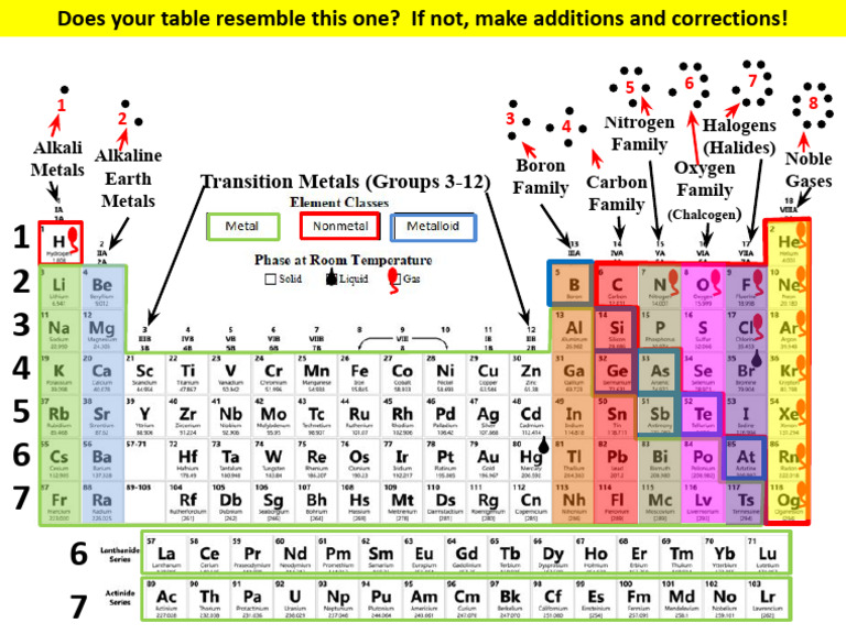 Color Periodic Table | PDF