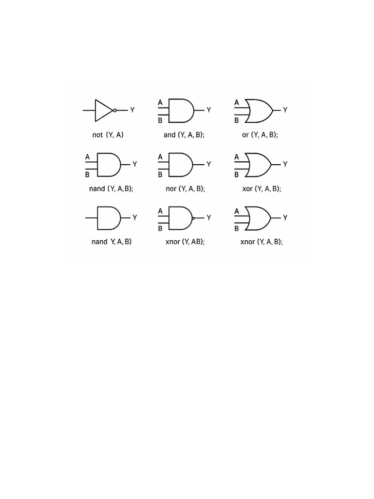 Fundamental Logic Functions Verilog | PDF