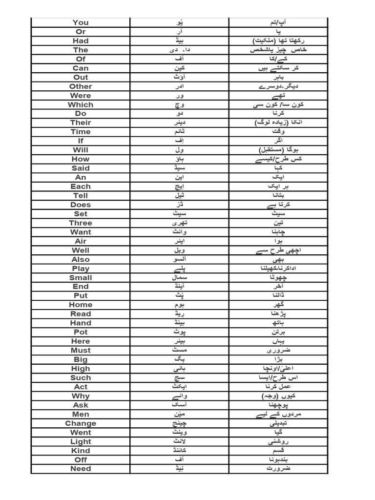 Basic Words 2 | PDF