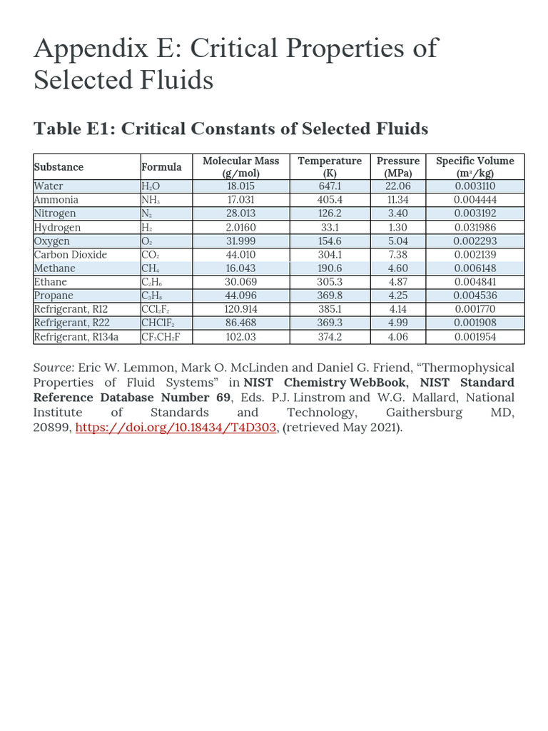 Critical Properties of Selected Fluids | PDF