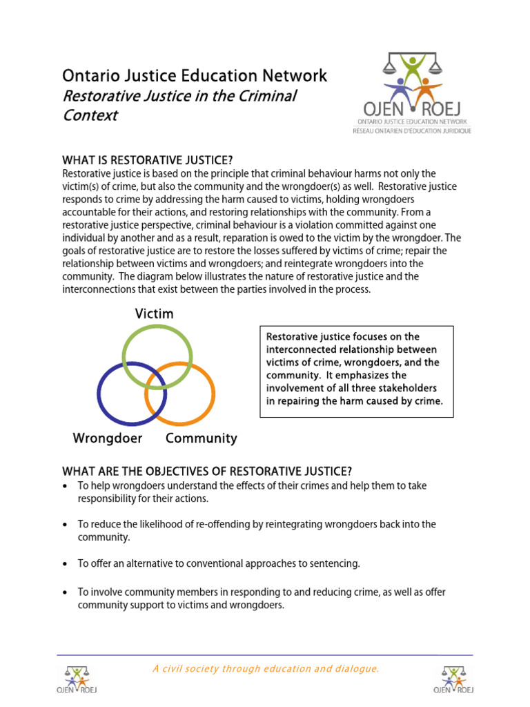 Understanding Restorative Justice Principles | PDF | Restorative ...
