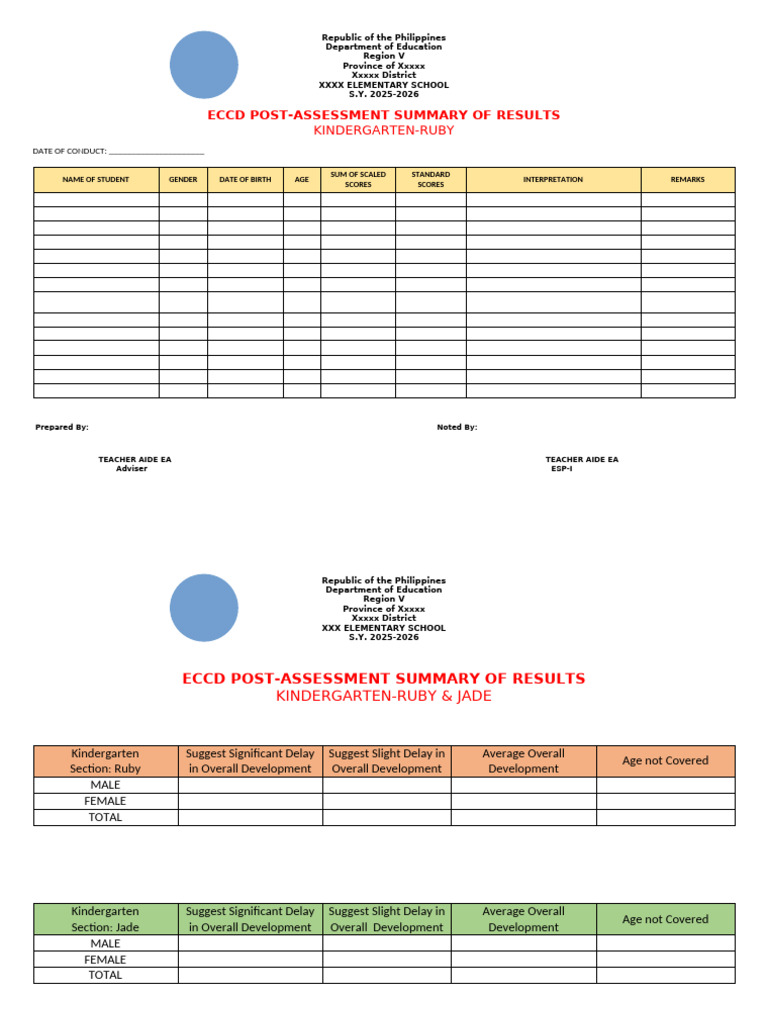 ECCD Kindergarten Assessment Results 2025 | PDF