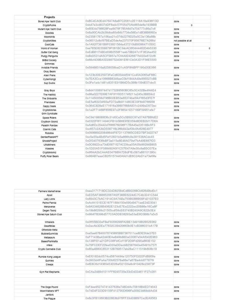 Projects With Contract Adresses - Sheet1 | PDF | Mammals