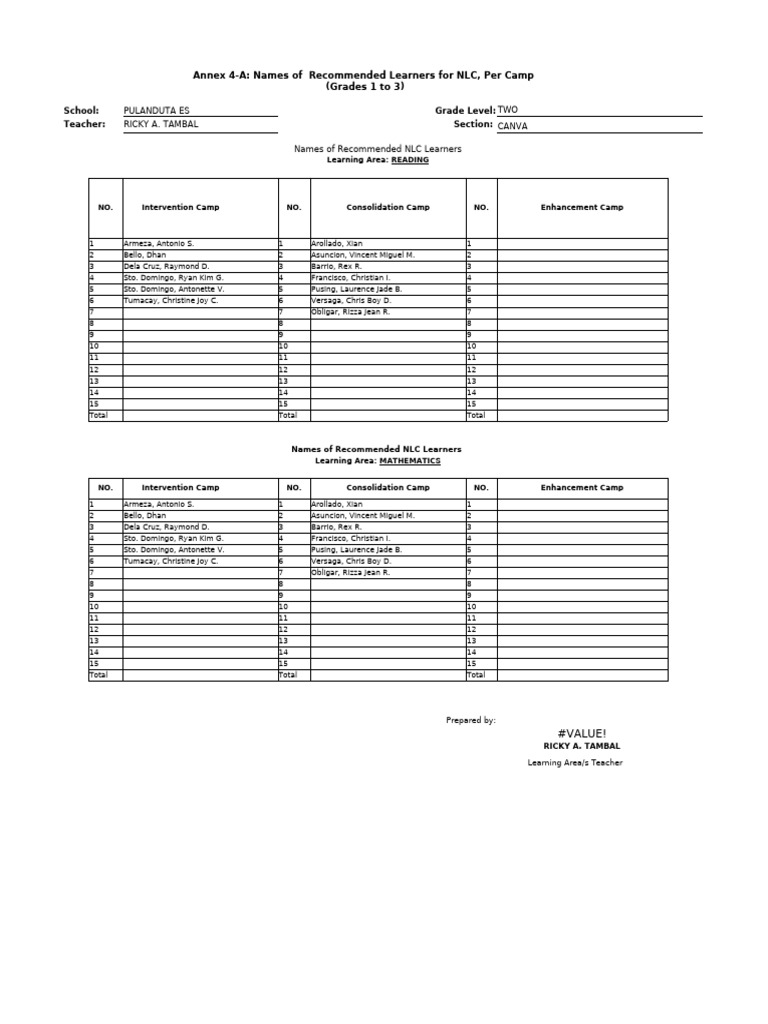 NLC Forms To Be Accomplished ASAP Revised PULANDUTA ES | PDF ...