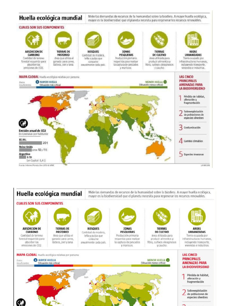 Huella Ecologica | PDF