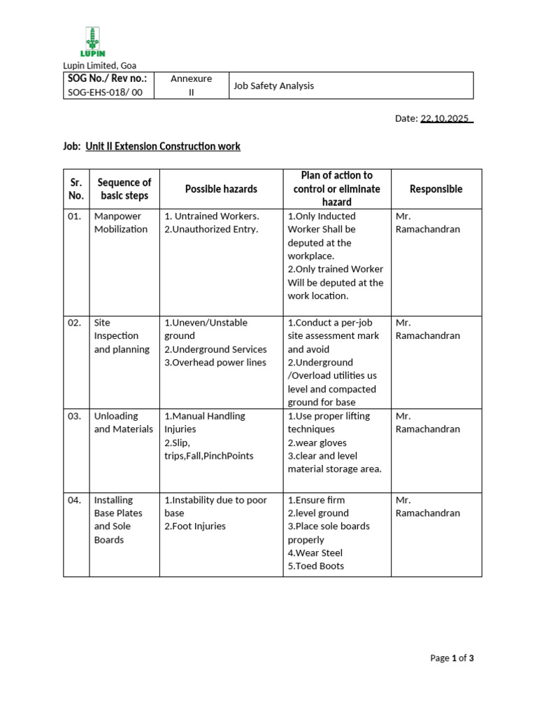 Job Safety Analysis for Construction Work | PDF | Workplace | Working ...