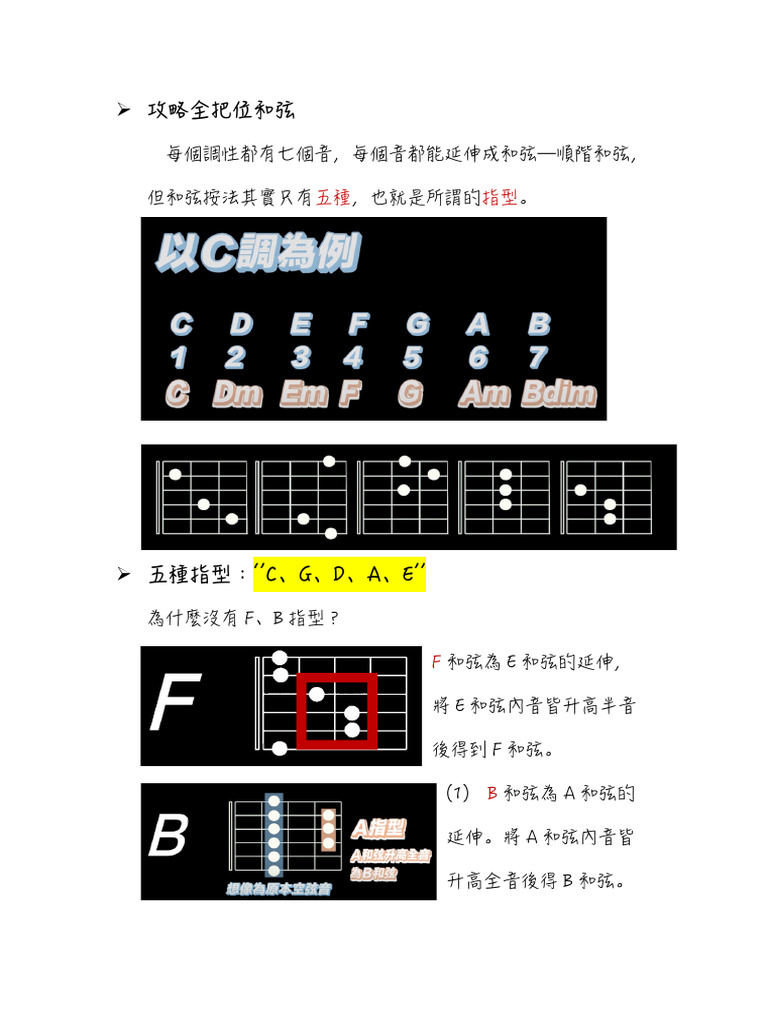 攻略全把位和弦 PDF | PDF