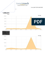 NHDD 2012 Twitter Impressions