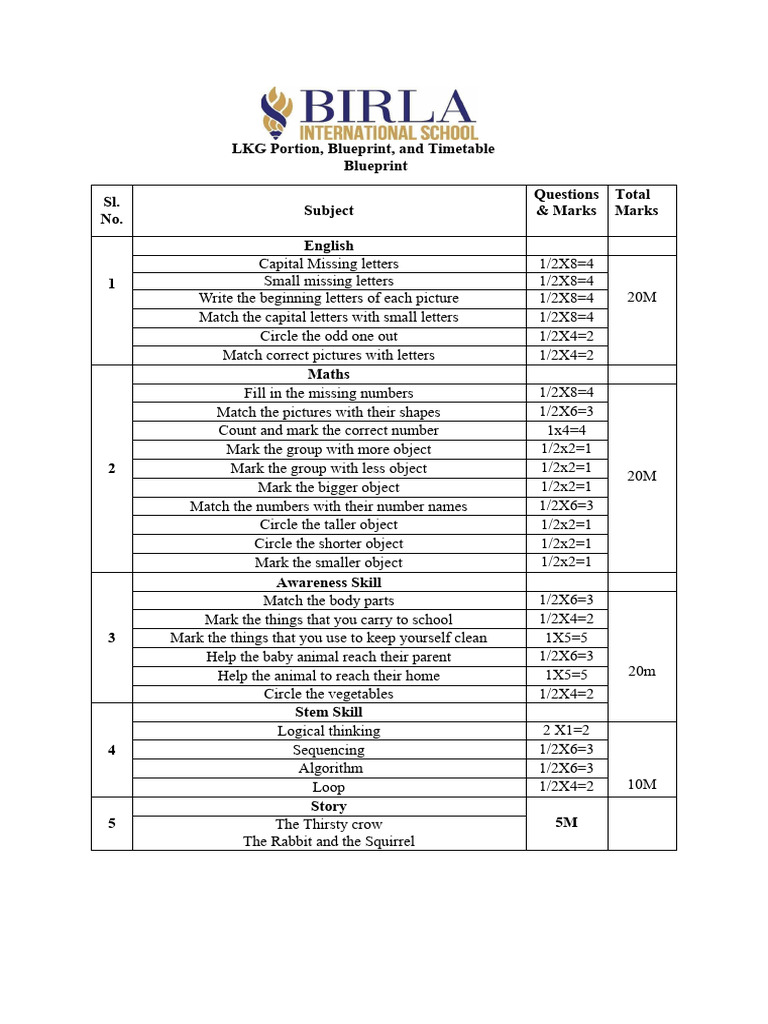 LKG Exam Blueprint and Timetable | PDF