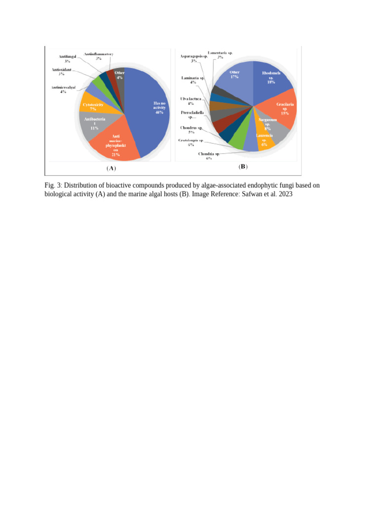 Fig 3 | PDF