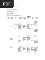 Jurnal Harian Kelas 3 Kurikulum Merdeka | PDF
