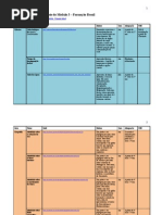 Síntese material de apoio modulo3