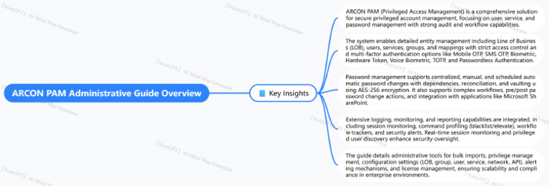 NoteGPT MindMap 1761200799687 | PDF