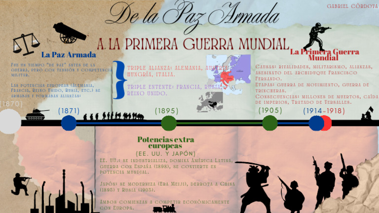 Causas y Consecuencias de la Primera Guerra Mundial | PDF