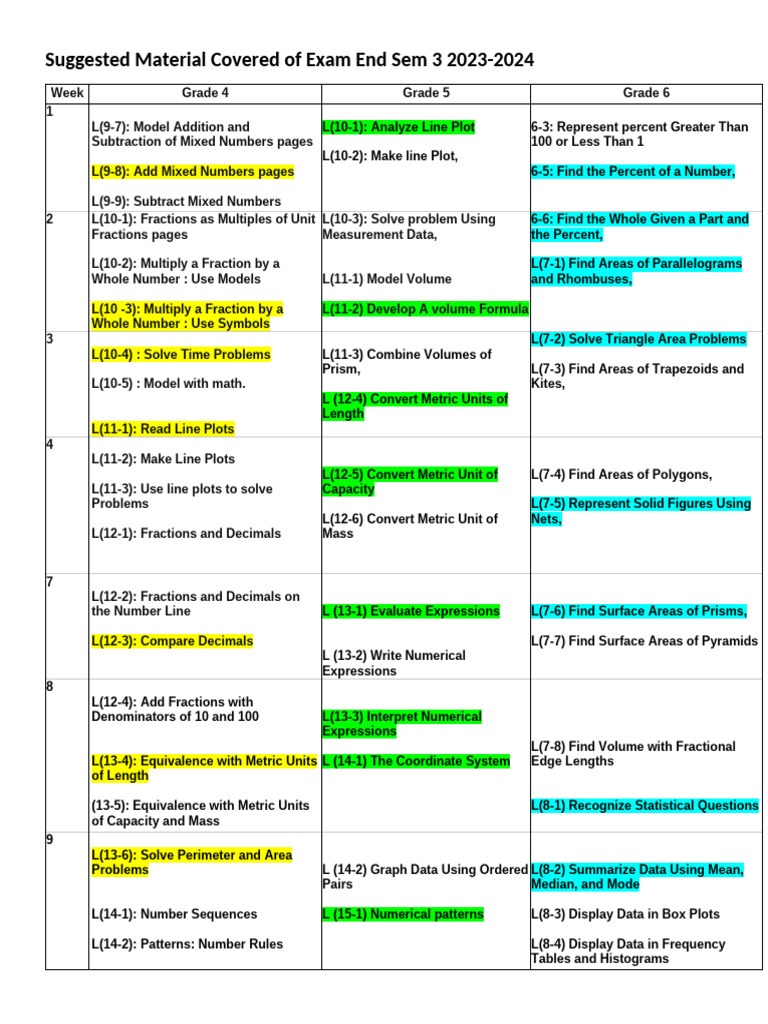 End Sem 3 Exam Material Overview | PDF | Area | Elementary Mathematics