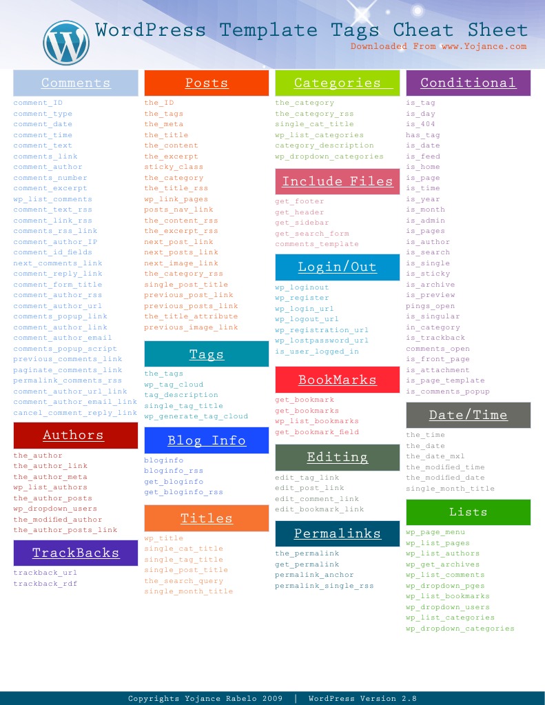 Wordpress Template Tags Cheat Sheet: Conditional Categories Posts ...