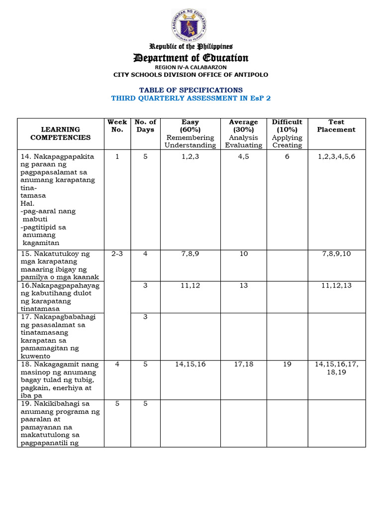 EsP2 TOS Q3 F | PDF