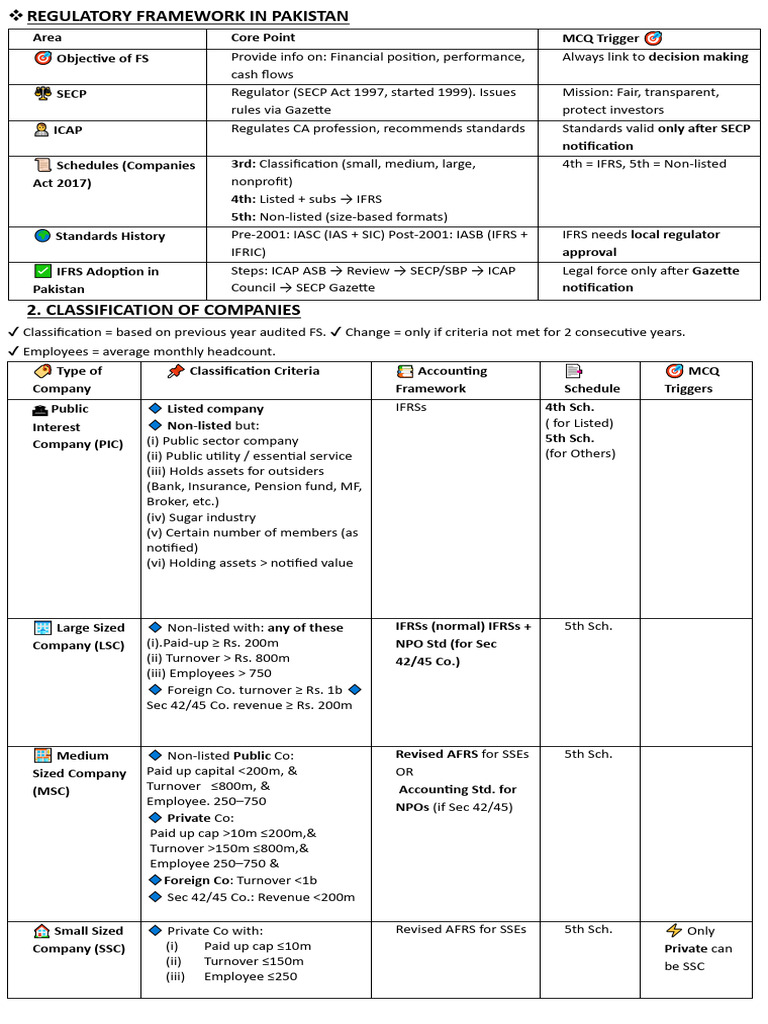 Regulatory Framework for Companies in Pakistan | PDF | International ...