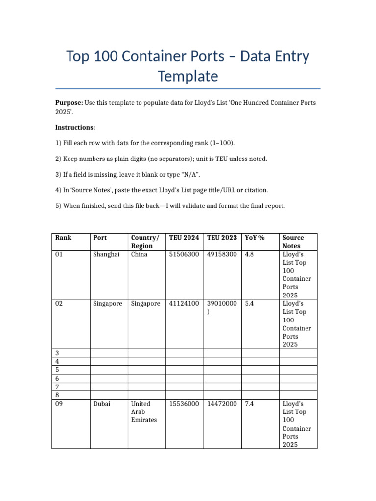 Top 100 Container Ports 2025 Template | PDF | Government Of Vietnam ...