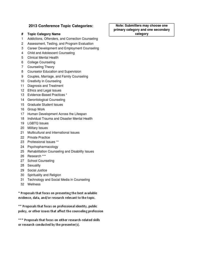 2013 Conference Topics PDF