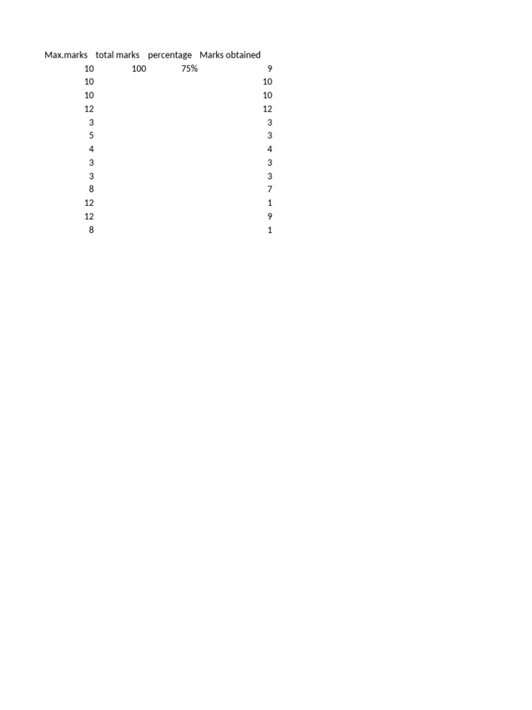 Marks and Percentages Breakdown | PDF