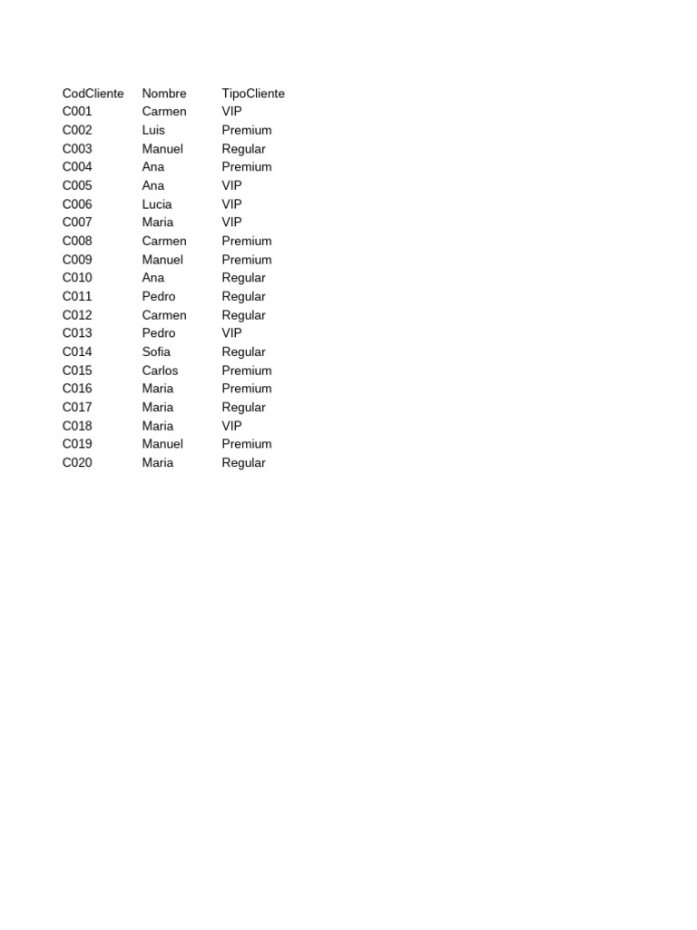 Customer Types and Names List | PDF