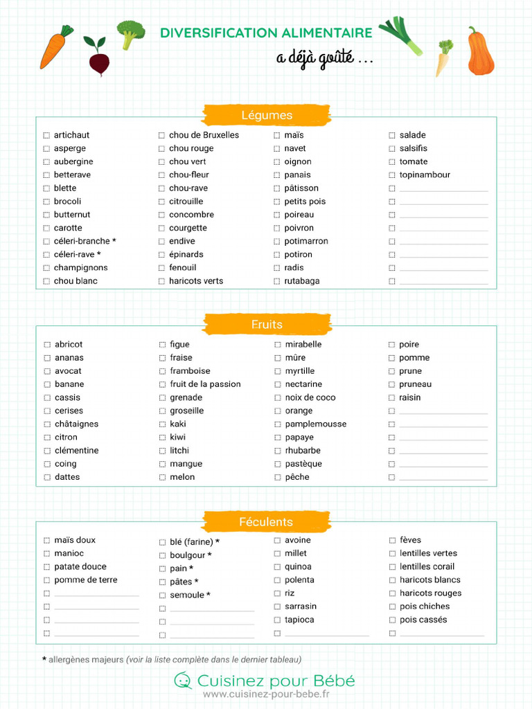 Suivi Diversification Checklist Aliments Fiche Memo | PDF