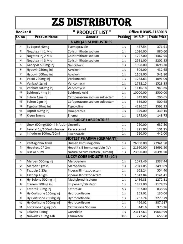 Nabiqasim Pharma Product List | PDF | Chemical Compounds
