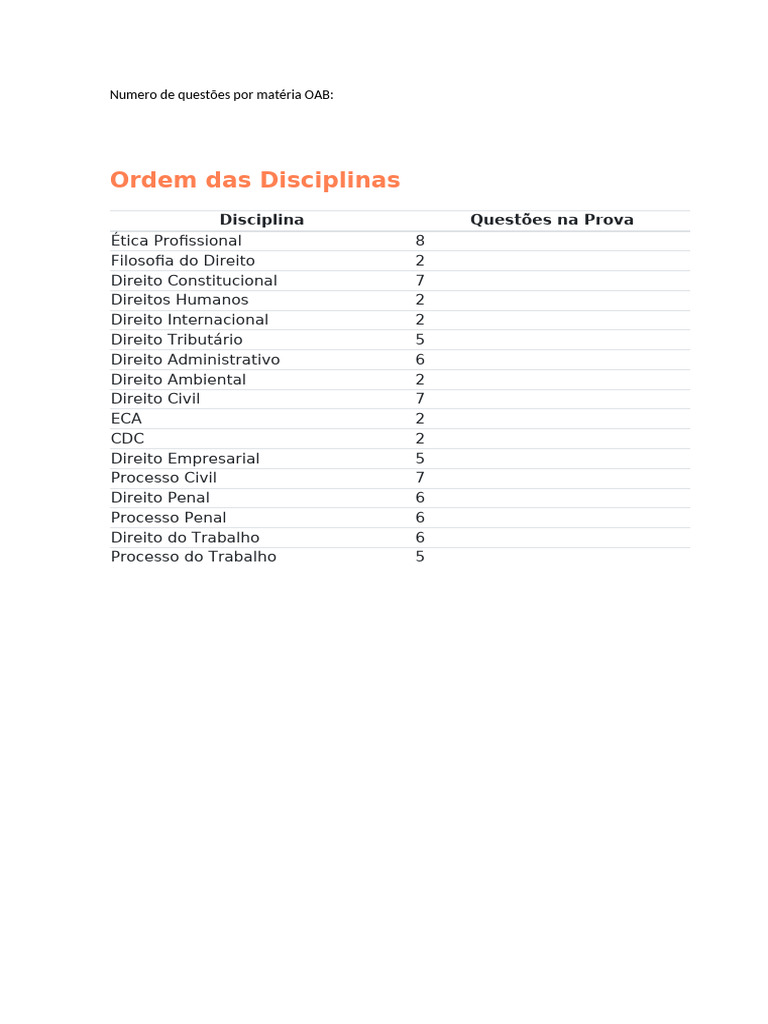 Questões OAB por Disciplina e Ordem | PDF