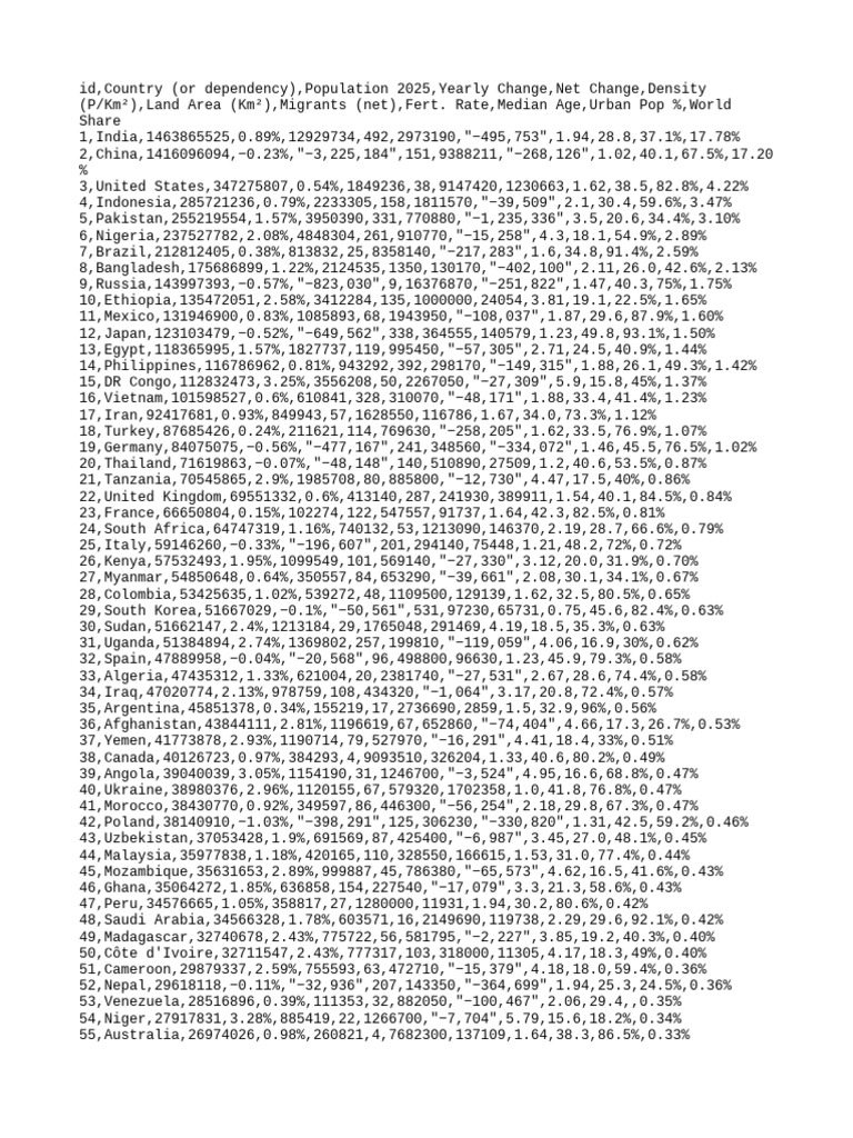 Population Data | PDF