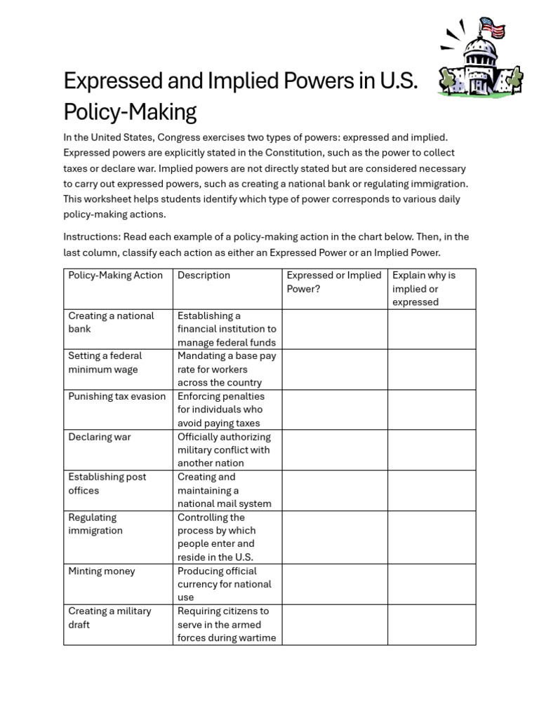 Congress Powers Classification Worksheet | PDF