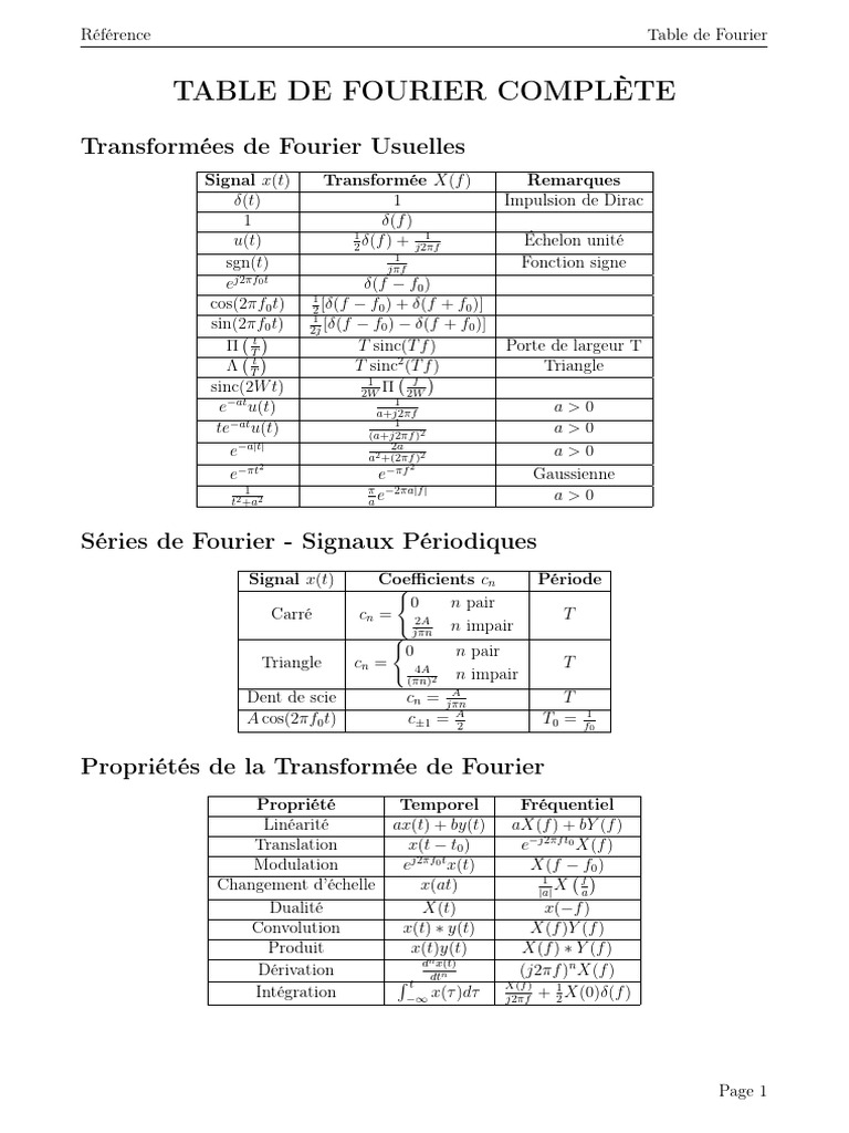 Table de Fourier : Transformées et Propriétés | PDF | Analyse ...