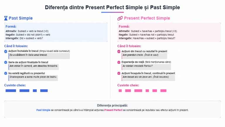 Diferenta Present Perfect Simple Si Past Simple Skywork Ai | PDF