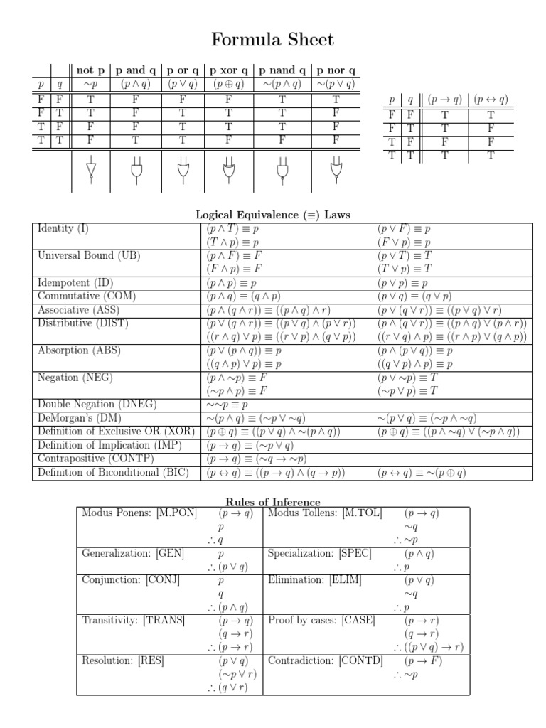 Logical Operations and Laws Guide | PDF | Arithmetic | Syntax (Logic)