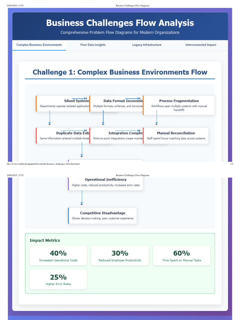 Business Challenges Flow Analysis Guide | PDF | Computing | Information ...