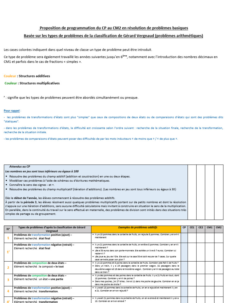 Programmation mathématique CP-CM2 | PDF | Nombre | Entier naturel