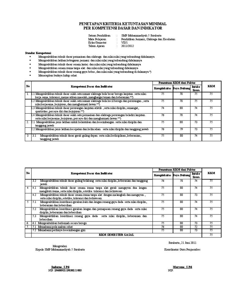 Kkm Penjas Edit Kelas 7 Smt 1